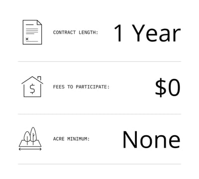 An infographic showing NCX program details for landowners